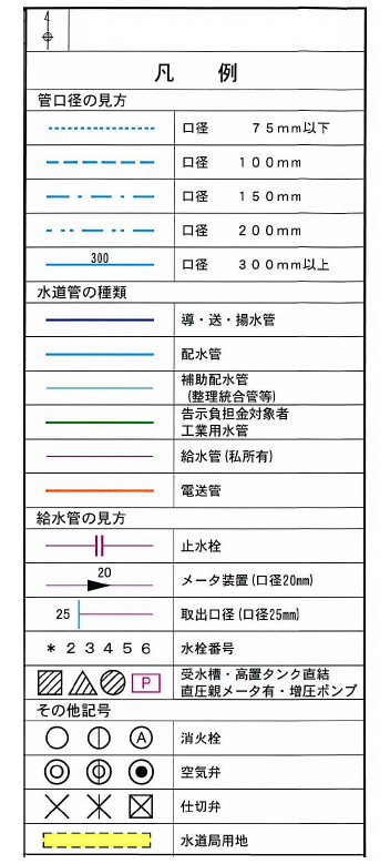 図面の凡例